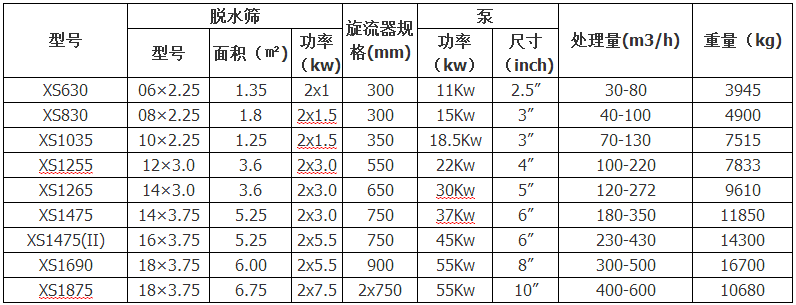 細(xì)砂回收機(jī)參數(shù)表 細(xì)砂回收機(jī)參數(shù)表