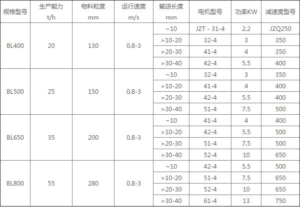 易腐化工原料輸送量大時(shí)選擇不銹鋼鱗板輸送機(jī)可滿(mǎn)足需求